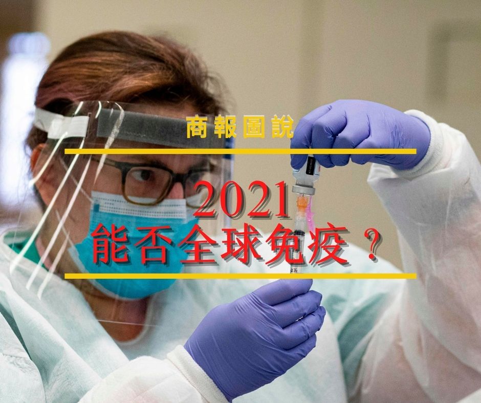  【商報圖說】新冠疫苗接種總量 中美領先全球