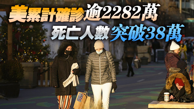 全球新冠確診9152萬宗 美國是疫情最嚴重國家