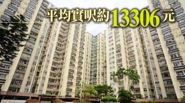 美孚新邨半個月暫錄13宗成交 現減價個案