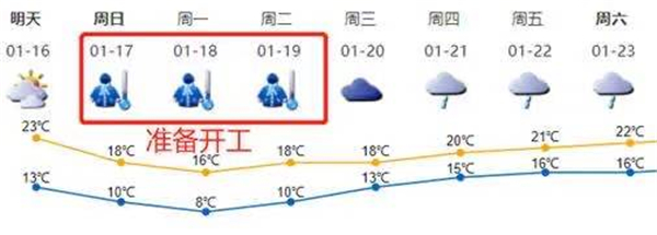 16日夜間冷空氣影響 17-19日晴天乾燥 早晚寒冷