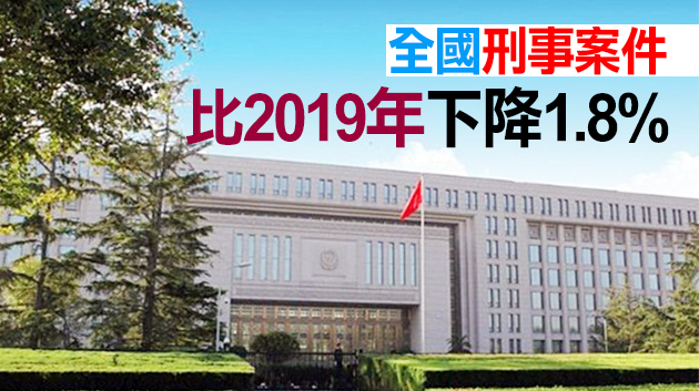 公安部：2020年全國公安機關共抓獲各類逃犯41.6萬名