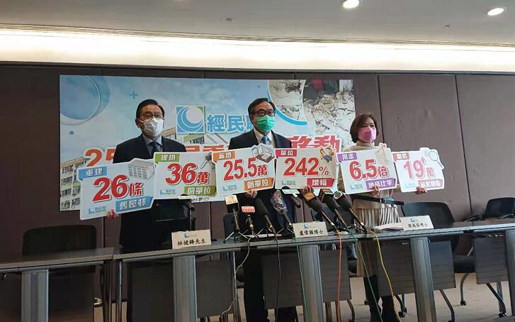經民聯倡重建26個舊屋邨 可增加25萬個公屋單位