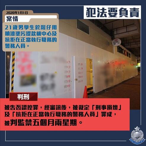 21歲男學生判監5個半月 涉去年元旦遊行刑毀提款機