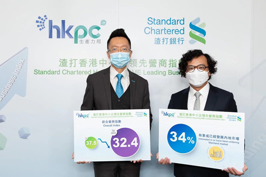 首季渣打中小企指數跌至32.4