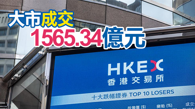 港股半日反覆升62點 SaaS股集體下挫