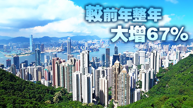 去年本港拖欠逾半年私樓按揭為141宗