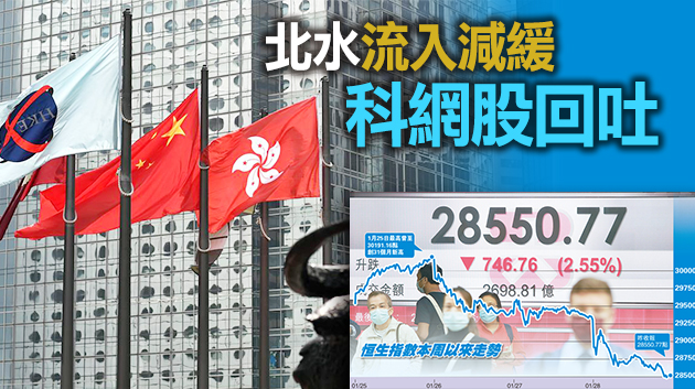 外圍大跌市 資金面趨緊 港股3日挫逾1600點