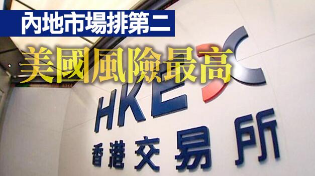 證券業協會調查：四成人認為港股為今年最值得投資市場