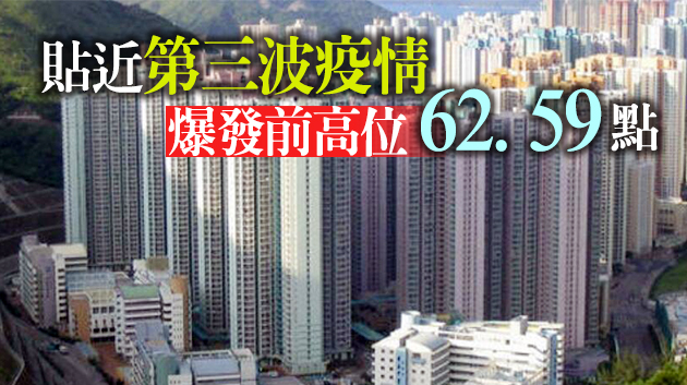 中原CSI成功升穿60點 向上挑戰70點水平