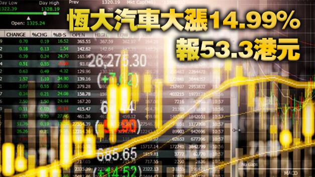 港股低開213點 中國生物製藥開市漲近7%