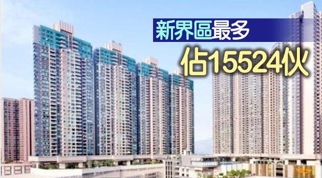 本港去年私樓落成量達標 累計逾2萬伙