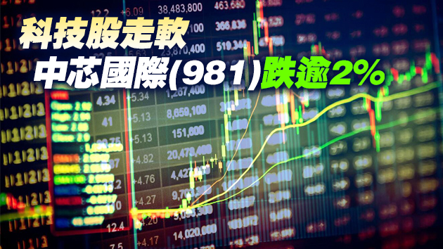 港股三連升後回吐近200點 二萬九失而復得