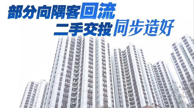 兩大地產代理稱十大屋苑成交上升