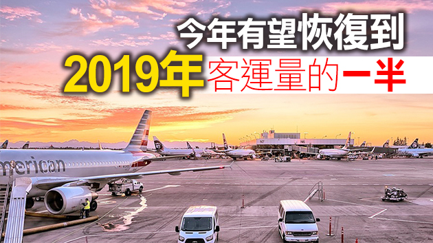 銳減65.9%！2020年全球民航客運遇寒冬