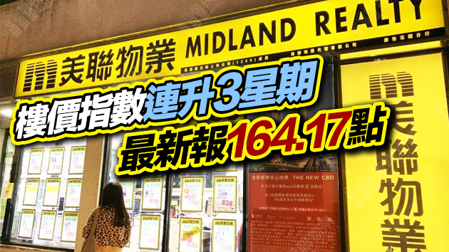 美聯信心指數連升兩周 樓價指數2021年迄今升0.42%