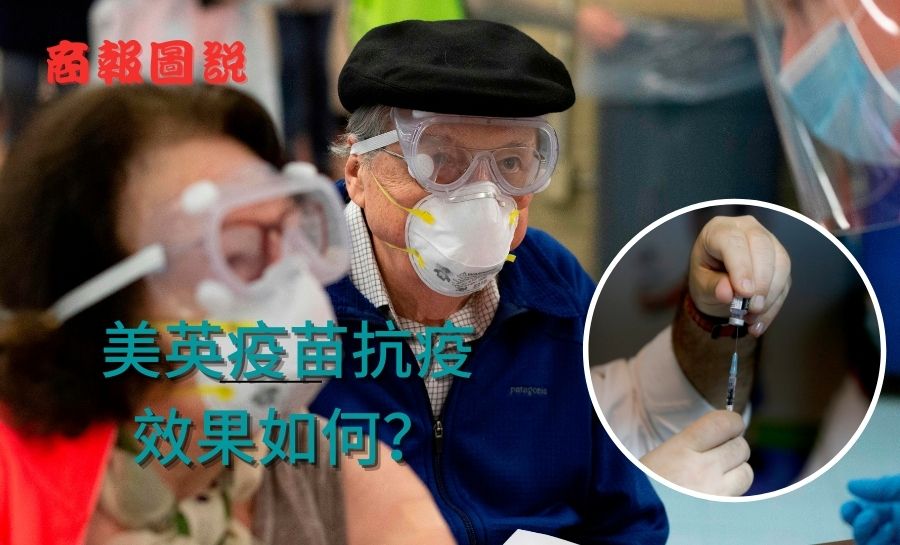 【商報圖說】美英疫苗抗疫，效果如何？