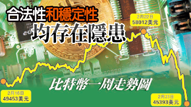 耶倫唱衰警潛在風險 比特幣插水式暴跌