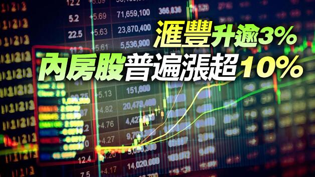 恒生指數重上三萬點收報30074點 中國鋁業漲16.95%