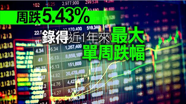 恒指收跌3.64% 失守29000關口