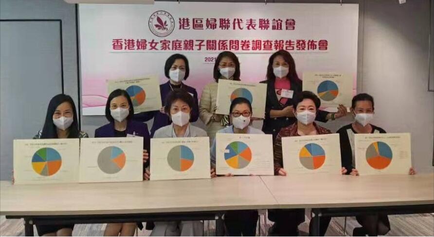 婦聯：本港四成婦女面對家庭成員失業困境