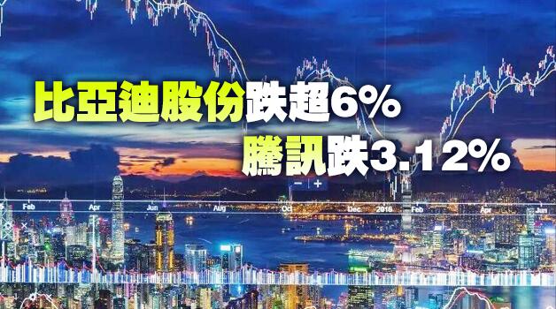 恒指開盤跌近2% 科技股續暴跌