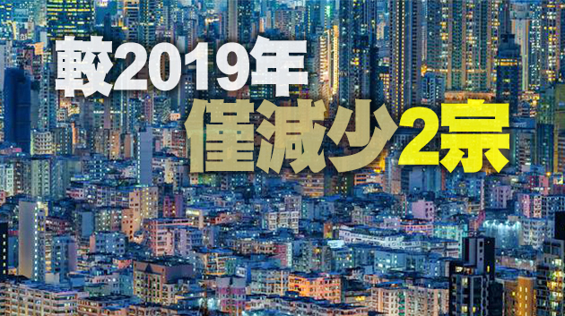 疫市收購強拍積極 2020年共35申請個案