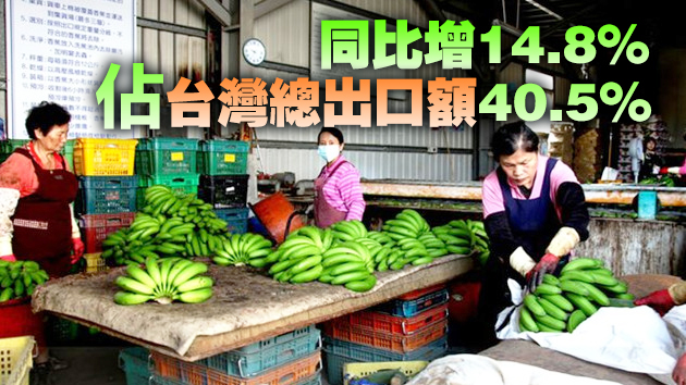 台灣2月對大陸出口持續增長 達112.6億美元