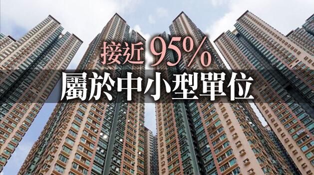 私樓落成量增逾五成 半數供應來自新界