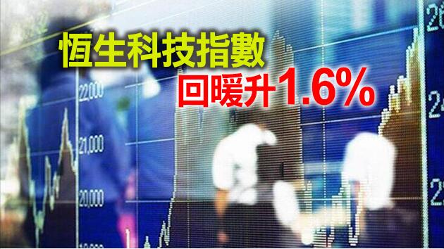 恒生指數半日升318點 小米升逾6%