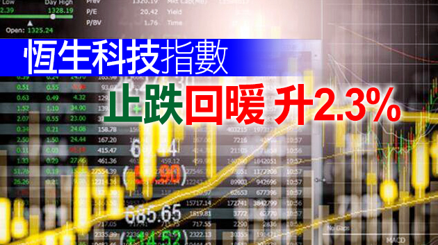 港股高收436點 體育用品股繼續上漲