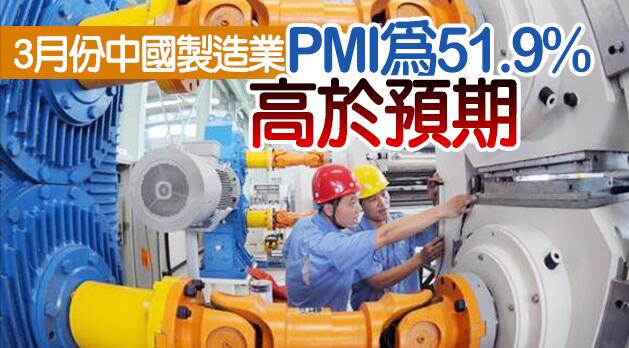 3月呈現供需兩旺格局 官方製造業PMI勝預期