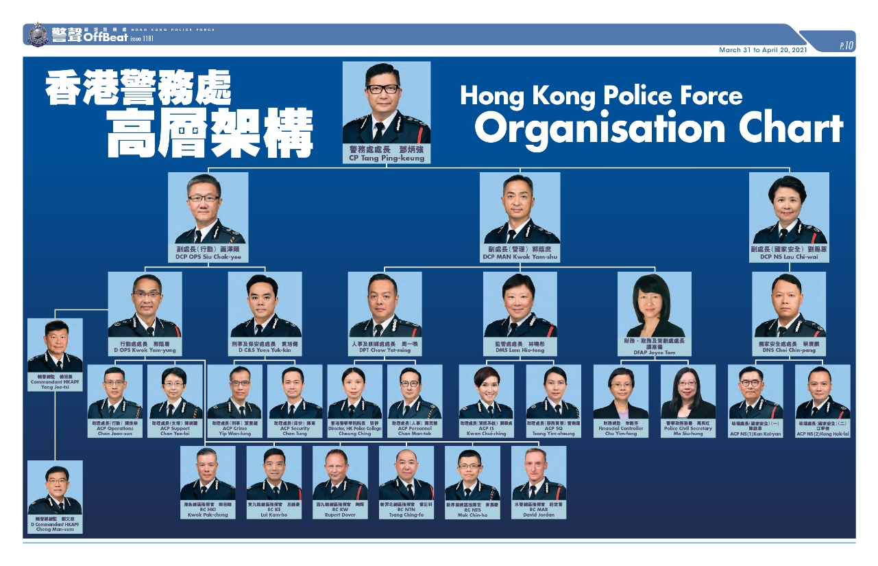 警務處公布新高層架構 增國安處4名主管