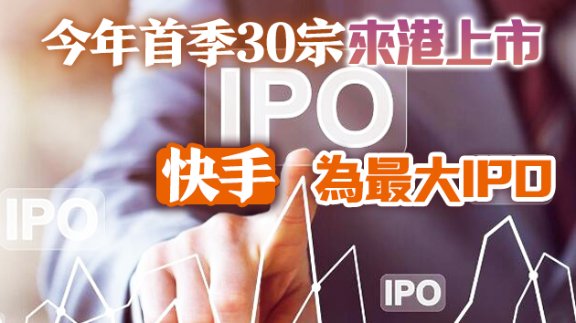 首季IPO集資額港排第二 新經濟股捱沽 恒指3月累跌1074點