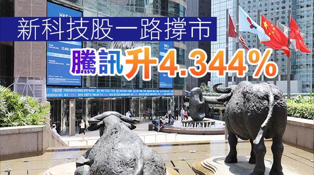 港股午市收報28699.85點 升321.5點 美團升逾6%