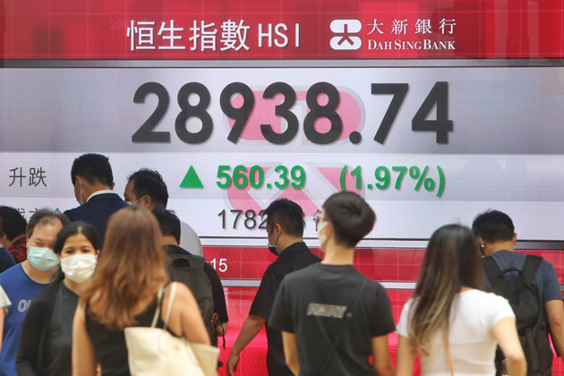 龍頭科技股帶動 港股4月首日彈560點