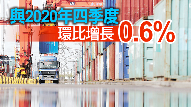 生產需求擴大就業物價穩定 中國GDP首季同比增长18.3%