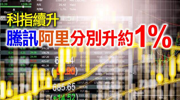 恒指開報28798點 升43點