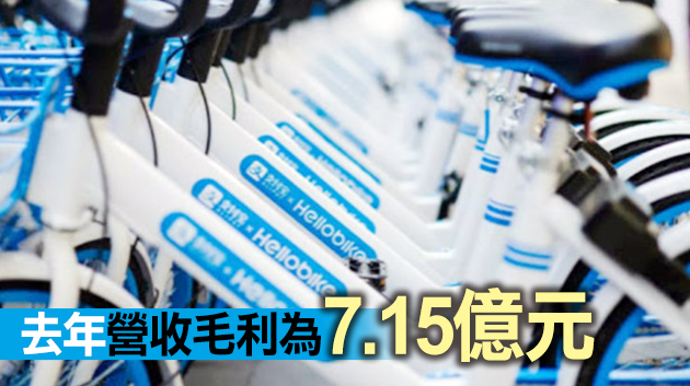哈啰出行正式递交招股书赴美上市：去年營收60億元