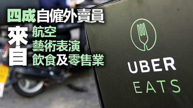 外賣平台調查：去年逾半外賣員因收入受疫情影響而加入