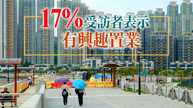 花旗銀行：逾3成被訪者料本年樓價升