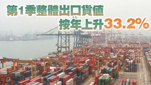 本港上月出口升26.4%勝預期