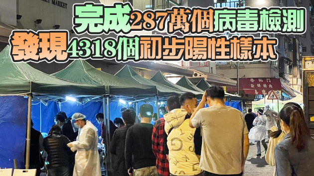 本港封區41次約3.7萬人次接受檢測 發現22宗確診個案