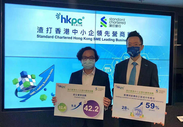 外圍經濟改善 中小企營商信心升至兩年高