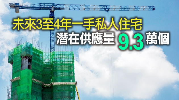本港首季一手樓施工量按季急升10倍 落成量按年跌逾四成
