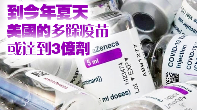 囤積6000萬支疫苗！美國行為被批將害人害己