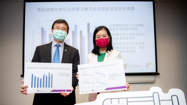 中大研發電腦演算平台 預測疫苗功效