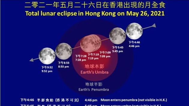 天文台：本港市民將於26日觀賞到月全食