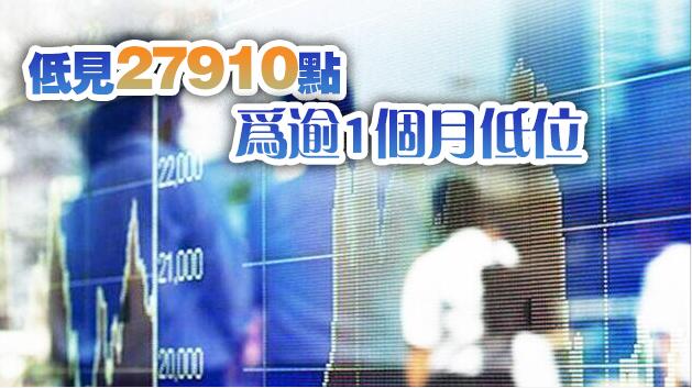 港股半日跌613點失守28000點 美團續跌近8%