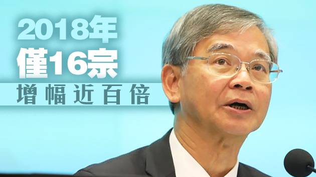 羅致光：勞工處有監督國安責任 違例工會或取消登記