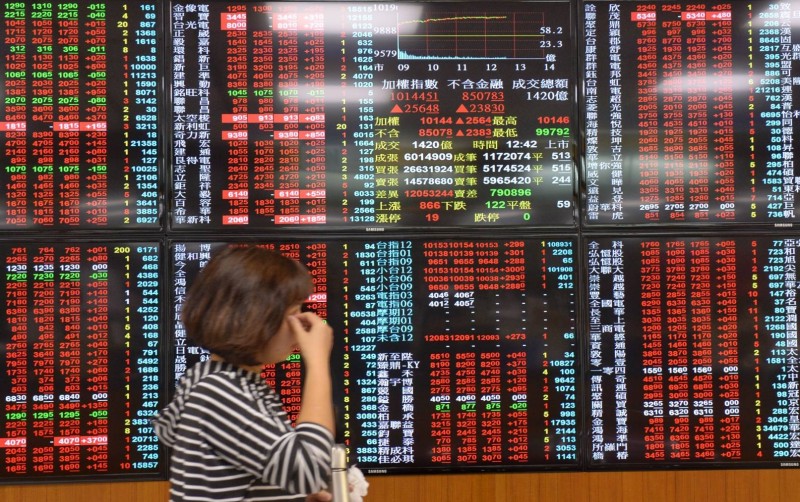 台股開高走高 收漲157.77點